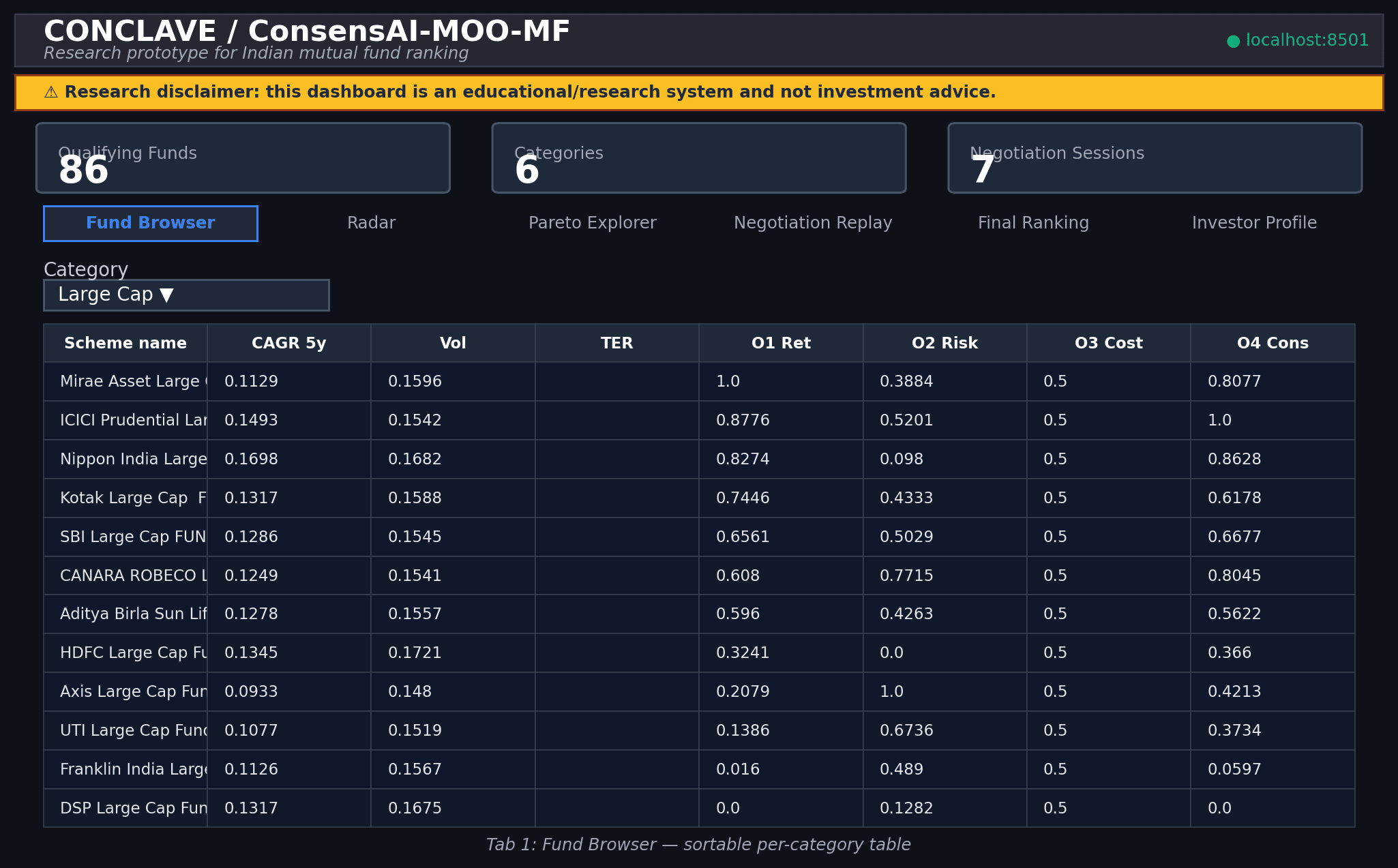CONCLAVE Streamlit dashboard showing the mutual-fund decision system interface.